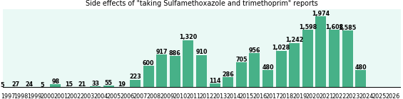 Sulfamethoxazole and trimethoprim side effects.